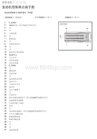 2018-2019北京BJ20发动机控制单元端子图