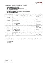 北京汽车X3 A151发动机 U012287 与制动控制单元ABSESP丢失通讯