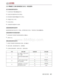 北京汽车X3 A151发动机 P0420三元催化器储氧能力老化（排放超限）