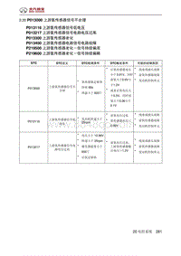 北京汽车X3 A151发动机 P013000 上游氧传感器信号不合理