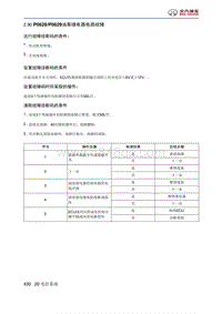 北京汽车X3 A151发动机 P0628P0629油泵继电器电路故障