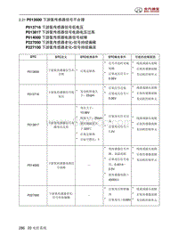 北京汽车X3 A151发动机 P013600 下游氧传感器信号不合理