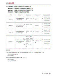 北京汽车X3 A151发动机 P003613 下游氧传感器加热控制电路故障