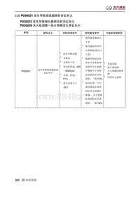 北京汽车X3 A151发动机 P030021 发生导致排放超限的多缸失火