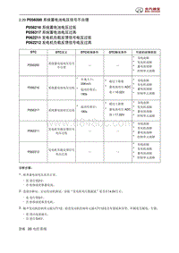 北京汽车X3 A151发动机 P056000 系统蓄电池电压信号不合理