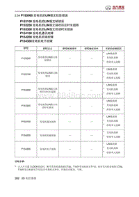 北京汽车X3 A151发动机 P153000 发电机的LIN报文校验错误