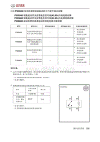 北京汽车X3 A151发动机 P305400 发动机堵转或者起动机与飞轮不啮合故障