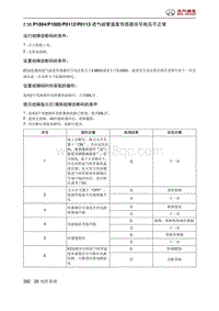 北京汽车X3 A151发动机 P1004P1005P0112P0113 进气岐管温度传感器信号电压不正常