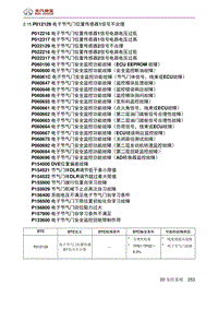 北京汽车X3 A151发动机 P012129 电子节气门位置传感器1信号不合理