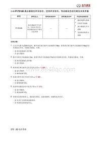 北京汽车X3 A151发动机 P170100 离合器底位开关信号 空挡开关信号 传动链状态信号相互关系矛盾