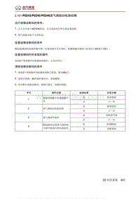 北京汽车X3 A151发动机 P0243P0245P0246废气阀驱动电路故障