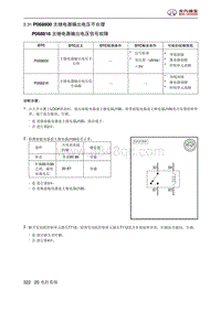 北京汽车X3 A151发动机 P068800 主继电器输出电压不合理