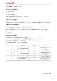 北京汽车X3 A151发动机 P0300 多缸失火发生 