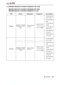 北京汽车X3 A151发动机 P001621 曲轴和进气凸轮轴相对位置偏差低于最小限值