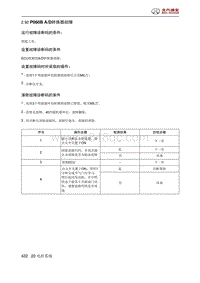 北京汽车X3 A151发动机 P060B AD转换器故障