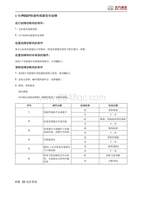 北京汽车X3 A151发动机 P0337转速传感器信号故障