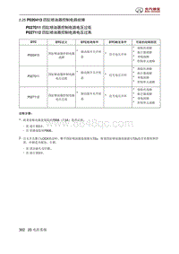 北京汽车X3 A151发动机 P020413 四缸喷油器控制电路故障