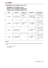 北京汽车X3 A151发动机 P010528 进气压力传感器信号无波动（结冰）