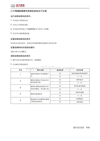 北京汽车X3 A151发动机 P0303爆震传感器电路电压不合理