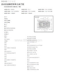 2018-2019北京BJ20自动变速器控制单元端子图