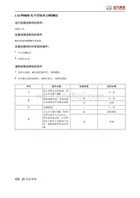 北京汽车X3 A151发动机 P0605 电子控制单元ROM故