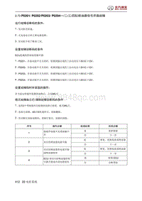 北京汽车X3 A151发动机 P0201 P0202P0203 P0204一二三四缸喷油器信号开路故障