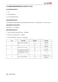 北京汽车X3 A151发动机 P0342P0343P0344相位传感器信号不合理