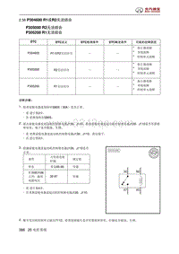 北京汽车X3 A151发动机 P304600 R1或R2无法结合