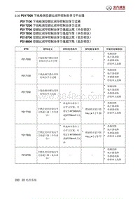 北京汽车X3 A151发动机 P017000 下线检测空燃比闭环控制自学习不合理