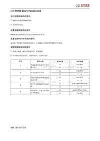 北京汽车X3 A151发动机 P0700 ECU与TCU通讯故障