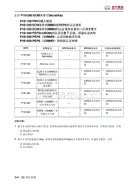 北京汽车X3 A151发动机 P161000 ECM未学习SecretKey