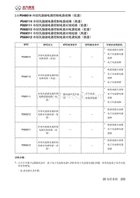 北京汽车X3 A151发动机 P048014 冷却风扇继电器控制电路故障（低速）