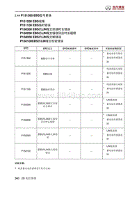 北京汽车X3 A151发动机 P151300 EBS型号更换