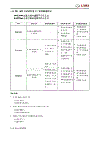 北京汽车X3 A151发动机 P021900 发动机转速超过最高转速限制