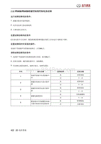 北京汽车X3 A151发动机 P0458P0459碳罐控制阀控制电路故障