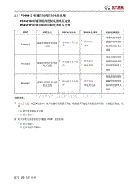 北京汽车X3 A151发动机 P044413 碳罐控制阀控制电路故障