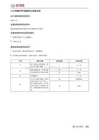 北京汽车X3 A151发动机 P0607P1D58微处理器故障