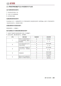 北京汽车X3 A151发动机 P0107P0108进气压力传感器信号不合理