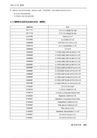 2023魔方ONEBOX 5.12 MRR系统DTC故障码清单（MRR）