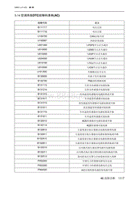 2023魔方ONEBOX 5.14 空调系统DTC故障码清单 AC 