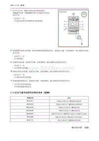 2023魔方ONEBOX 5.13安全气囊系统DTC故障码清单（SDM）