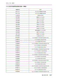 2023魔方ONEBOX 5.16 泊车系统DTC故障码清单（PAS）