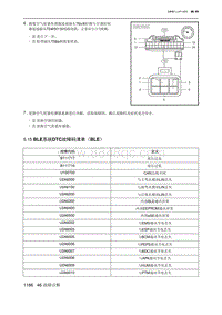 2023魔方ONEBOX 5.15 BLE系统DTC故障码清单（BLE）