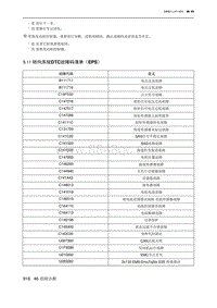 2023魔方ONEBOX 5.11转向系统DTC故障码清单（EPS）