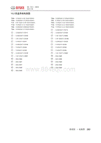 2019北京汽车X3 10.2 防盗系统电路图