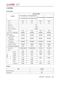 2019北京汽车X3 4 技术规格