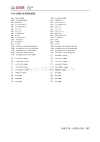 2019北京汽车X3 10.22 内部灯光系统电路图