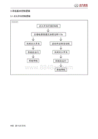 2019北京汽车X3 A151发动机 3 系统基本控制逻辑