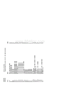 W464底盘 电控多端顺序燃料喷注 点火系统 ME-SFI ME 控制单元的电路图2