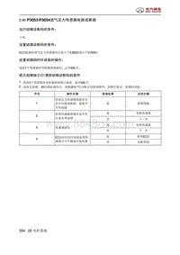 2019北京汽车X3 A151发动机 P3053P3054进气压力传感器电路或断路